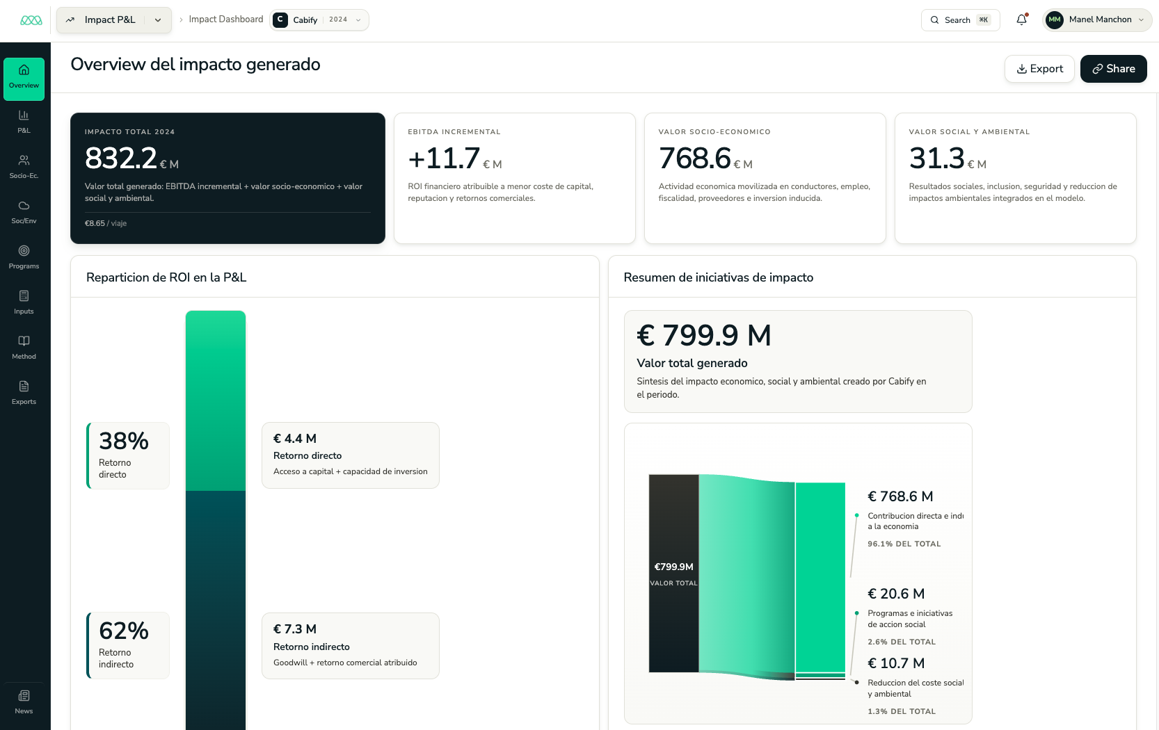 Impact P&L — interfaz del producto